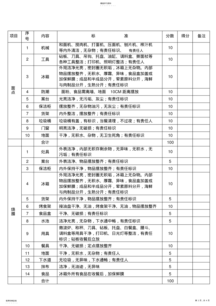 2022年食品安全检查记录表 .pdf_第2页