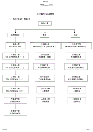 2022年小学数学知识框架 2.pdf