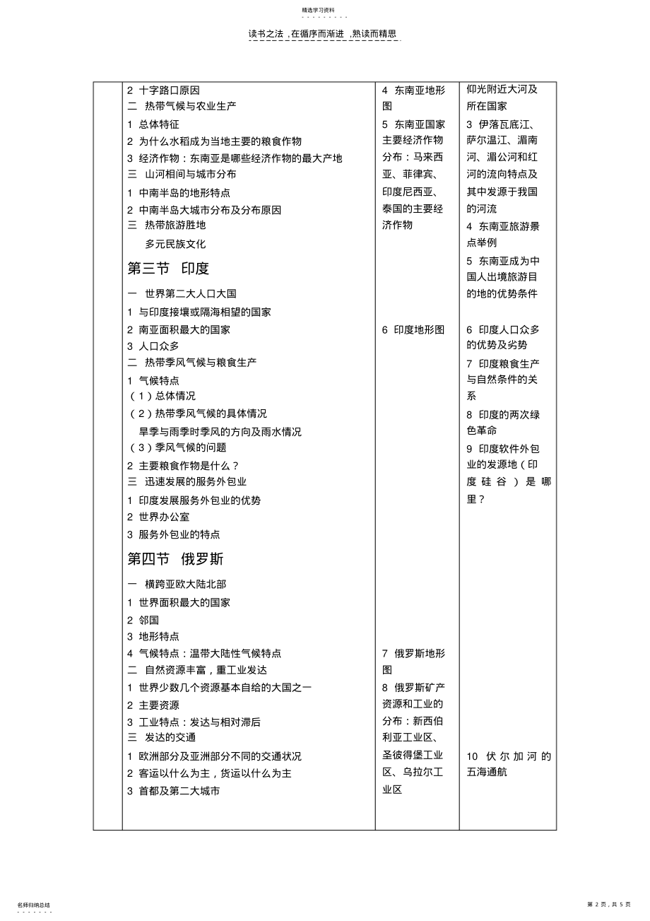 2022年初中地理知识点七下 .pdf_第2页