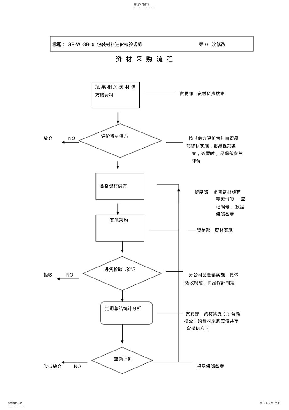 2022年食品包装材料验收作业指导书 .pdf_第2页