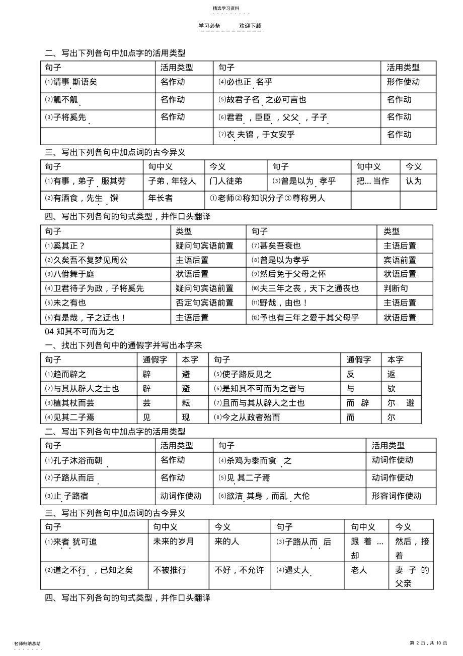 2022年苏教版《论语》选读知识点整理 .pdf_第2页