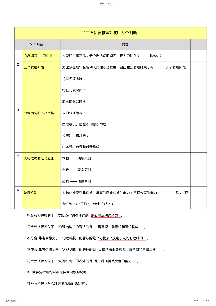 2022年变态心理学与健康心理学知识点 .pdf_第2页