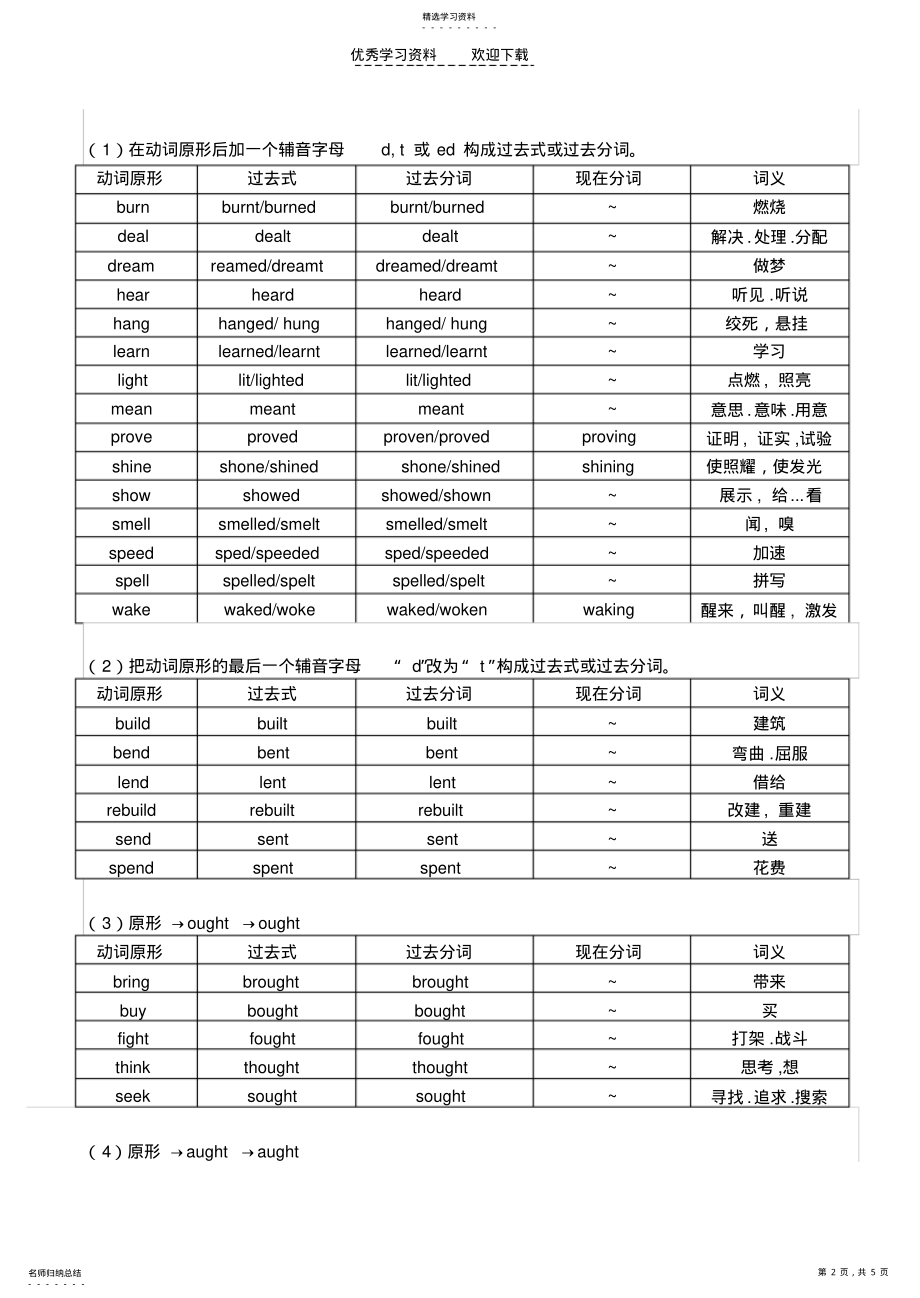 2022年英语常用不规则动词规律表 .pdf_第2页