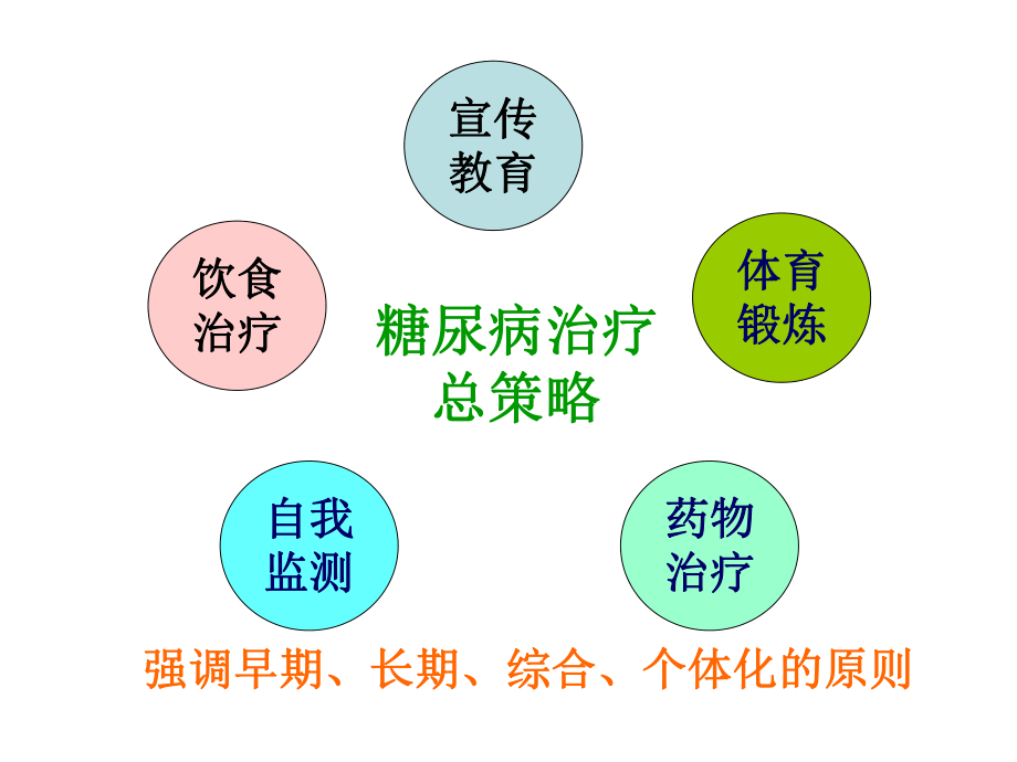 糖尿病病人的饮食护理ppt课件.ppt_第2页