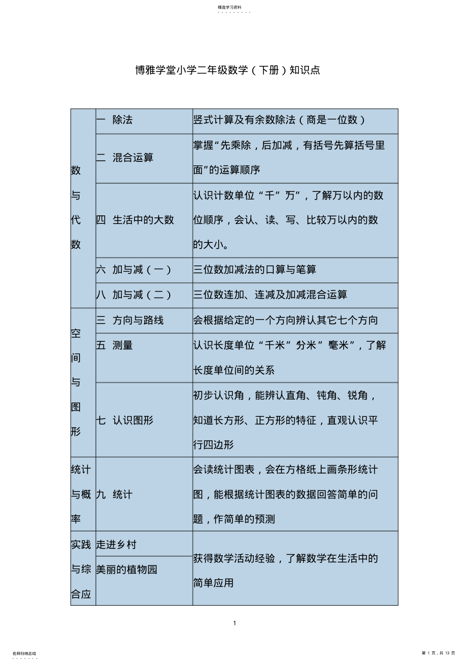 2022年北师大版小学数学二年级下册知识点归纳162 .pdf_第1页