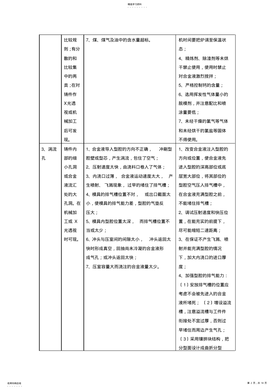 2022年铝合金压铸件主要缺陷特征 .pdf_第2页