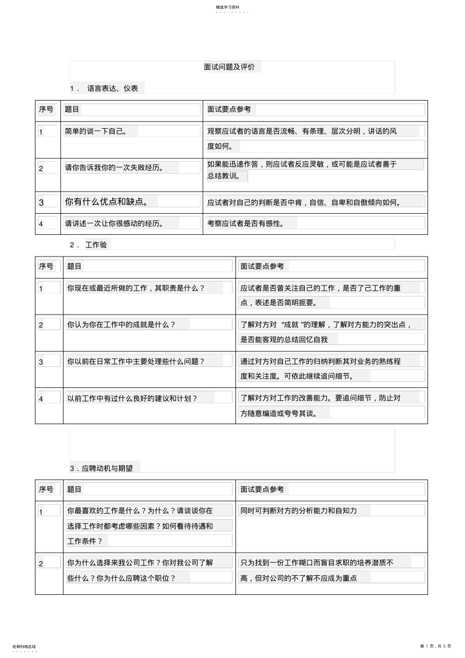 2022年面试问题及评价 .pdf_第1页