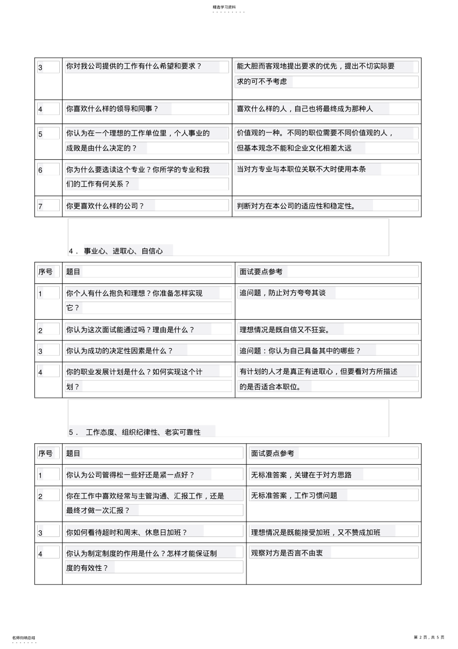 2022年面试问题及评价 .pdf_第2页