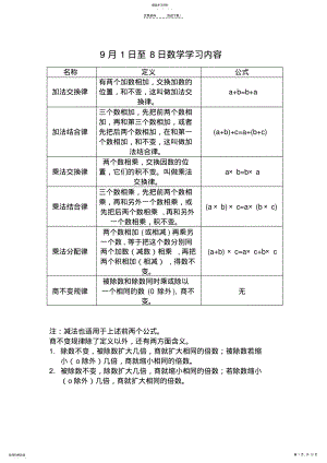 2022年小学四年级上加法交换律-结合律-乘法交换结合分配律及商不变规律汇总 .pdf