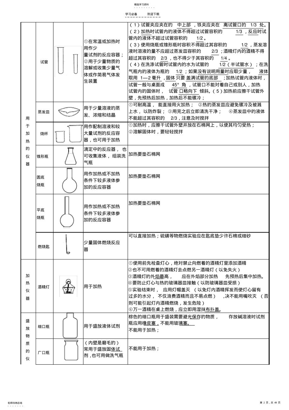 2022年初三化学知识点复习总结 2.pdf_第2页