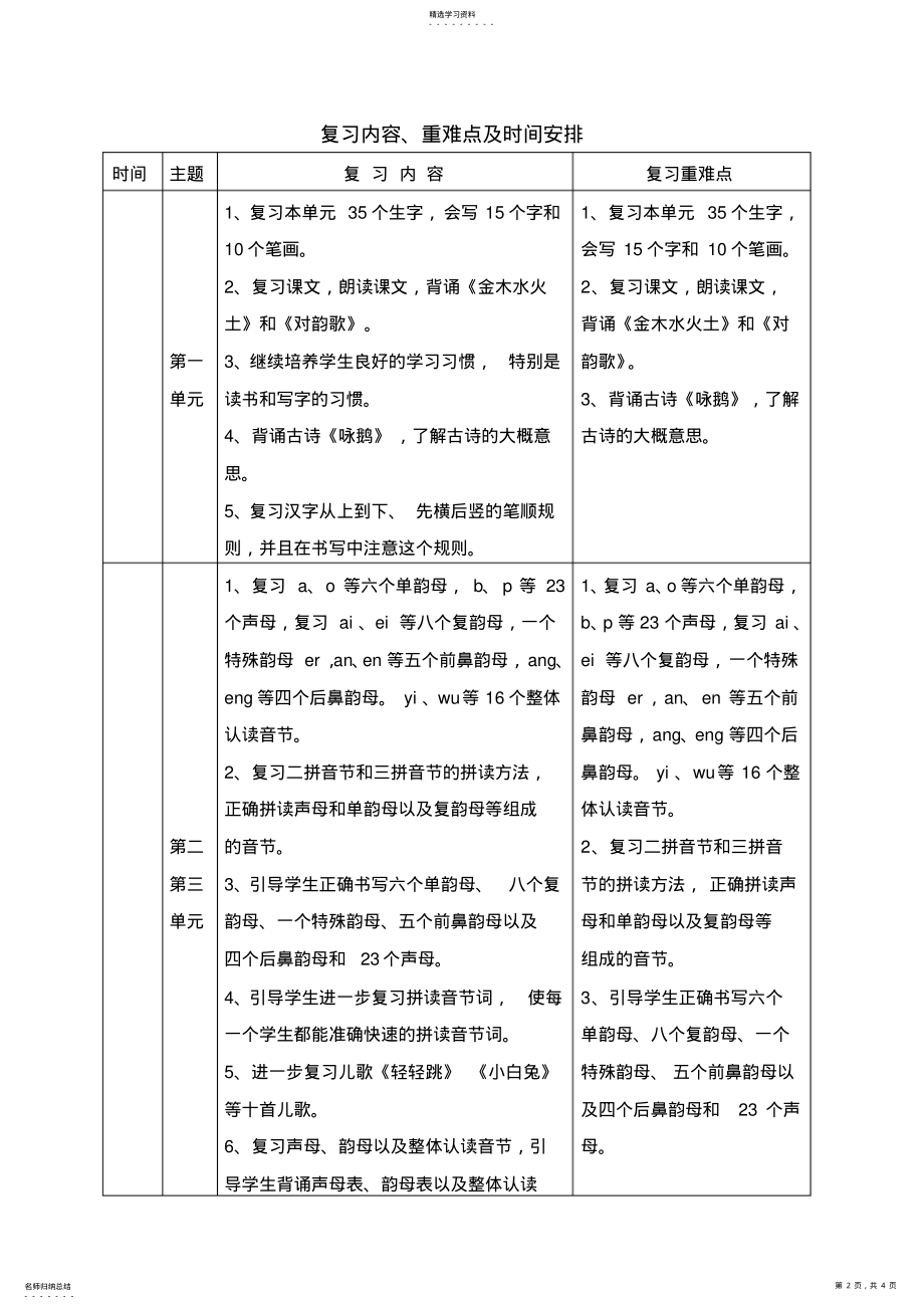 2022年部编版一年级语文上册复习计划 .pdf_第2页