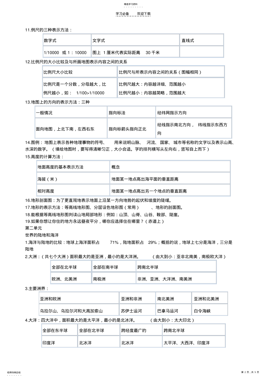 2022年初一地理七年级上册总复习 .pdf_第2页