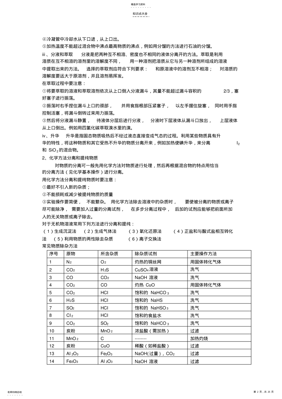 2022年高一化学知识点综合总结整理版 2.pdf_第2页