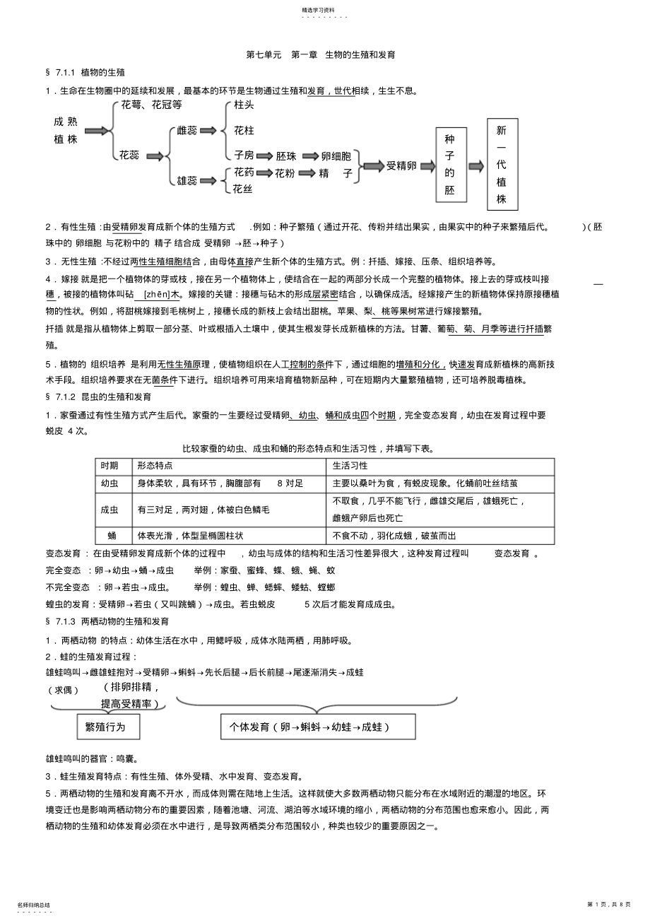 2022年完整word版,八年级下册生物复习资料 .pdf_第1页