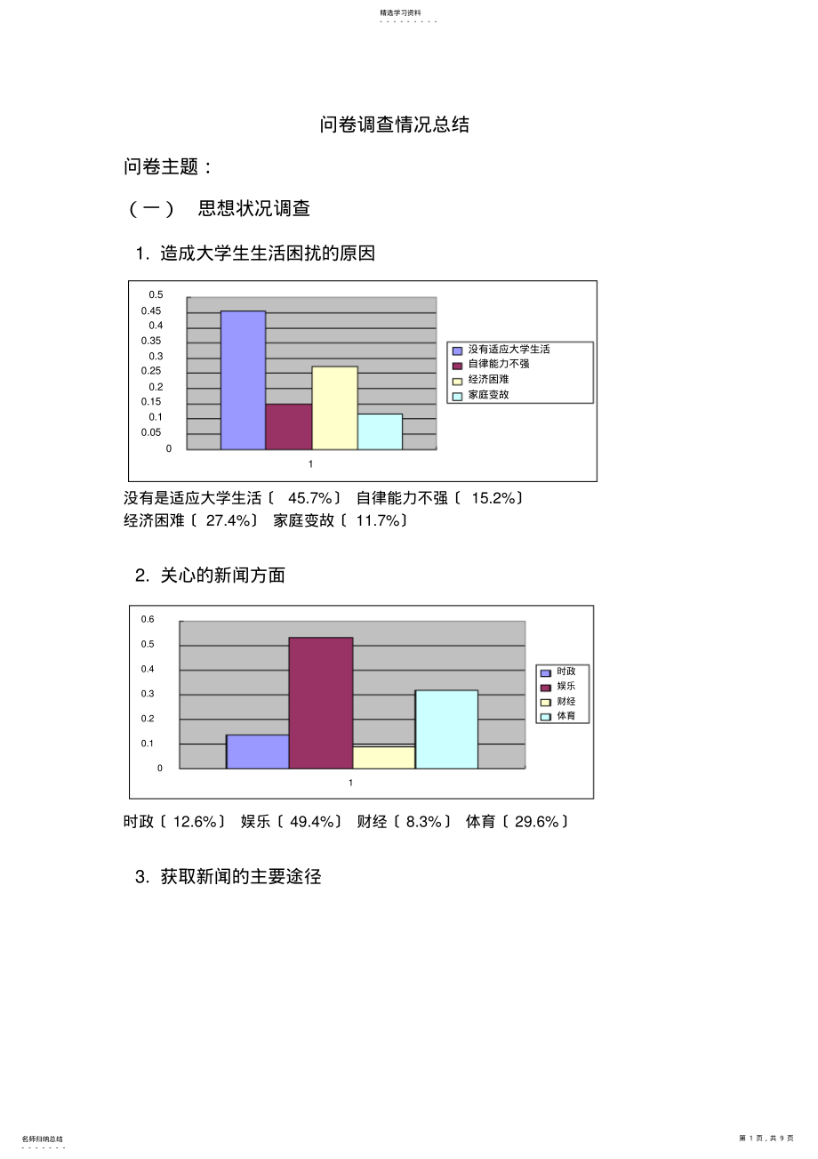 2022年问卷调查情况总结 .pdf_第1页