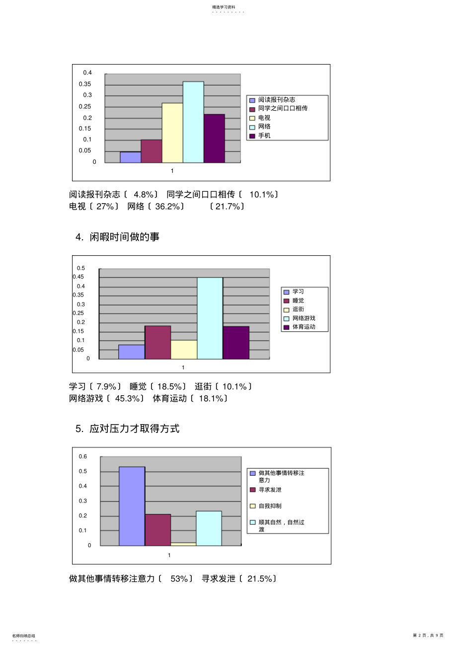 2022年问卷调查情况总结 .pdf_第2页