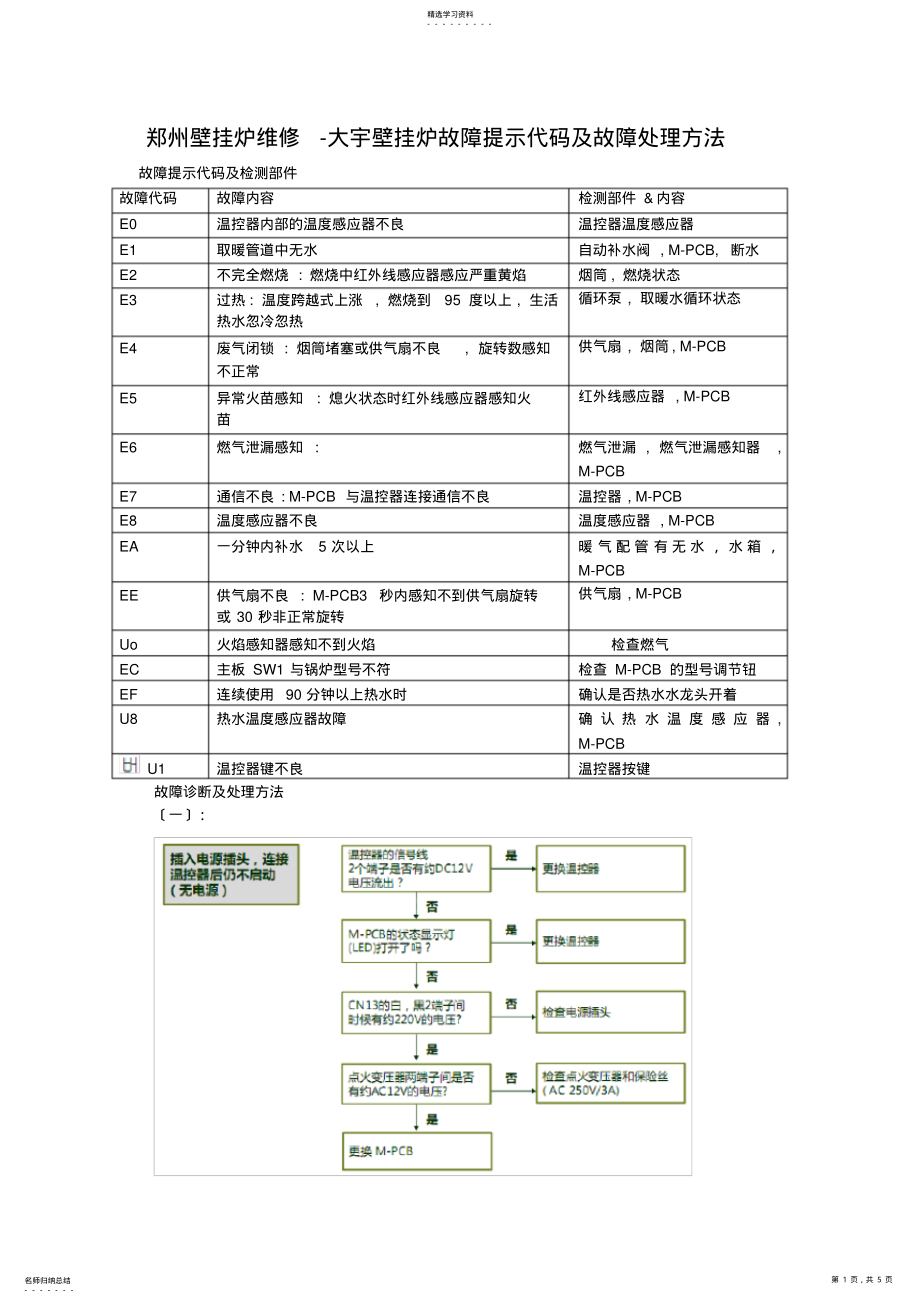 2022年郑州壁挂炉维修-大宇壁挂炉故障提示代码及故障处理方法 .pdf_第1页