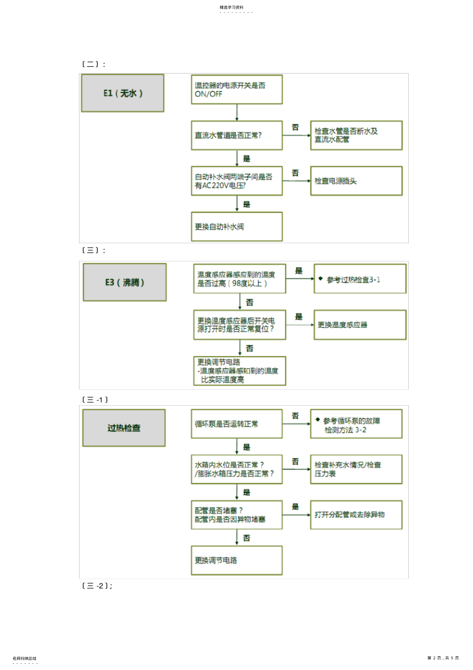 2022年郑州壁挂炉维修-大宇壁挂炉故障提示代码及故障处理方法 .pdf_第2页