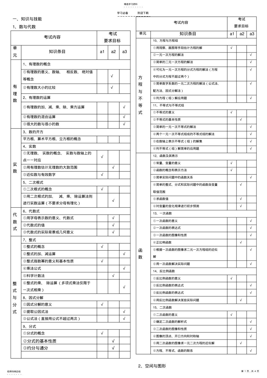 2022年初中数学中考考试大纲 .pdf_第1页