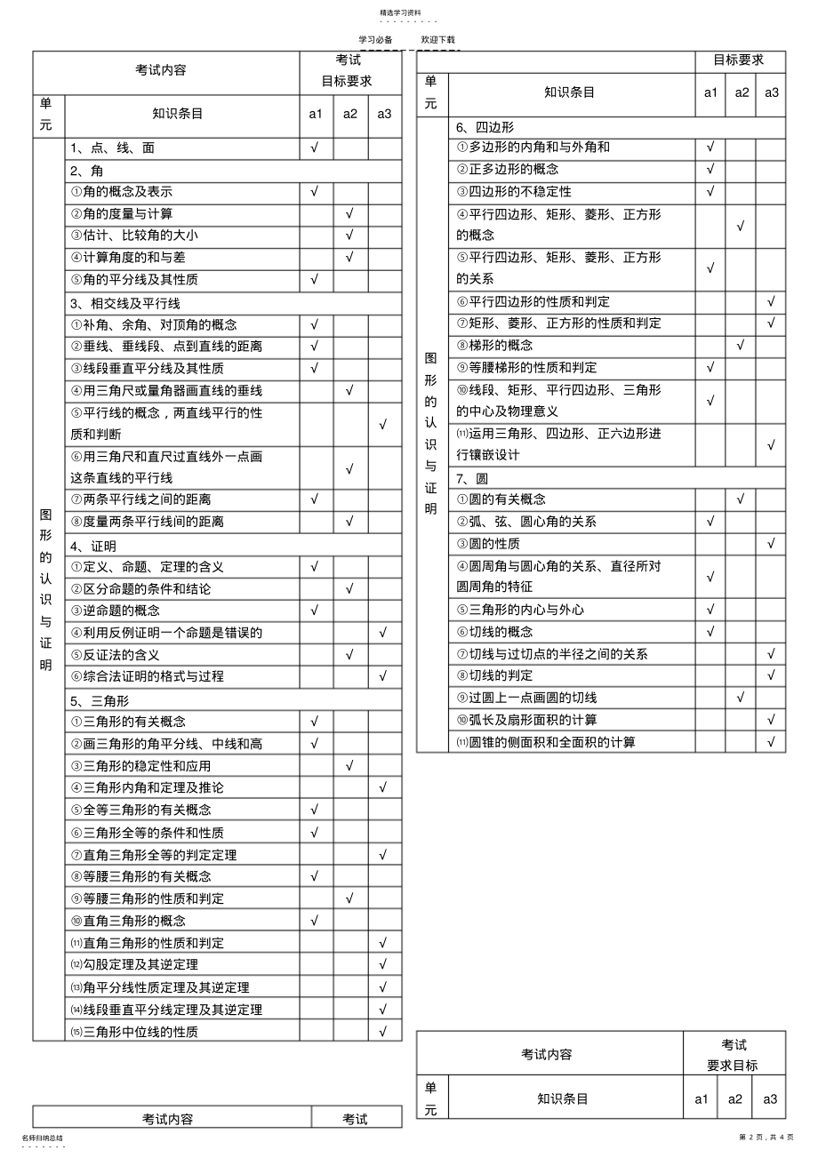 2022年初中数学中考考试大纲 .pdf_第2页