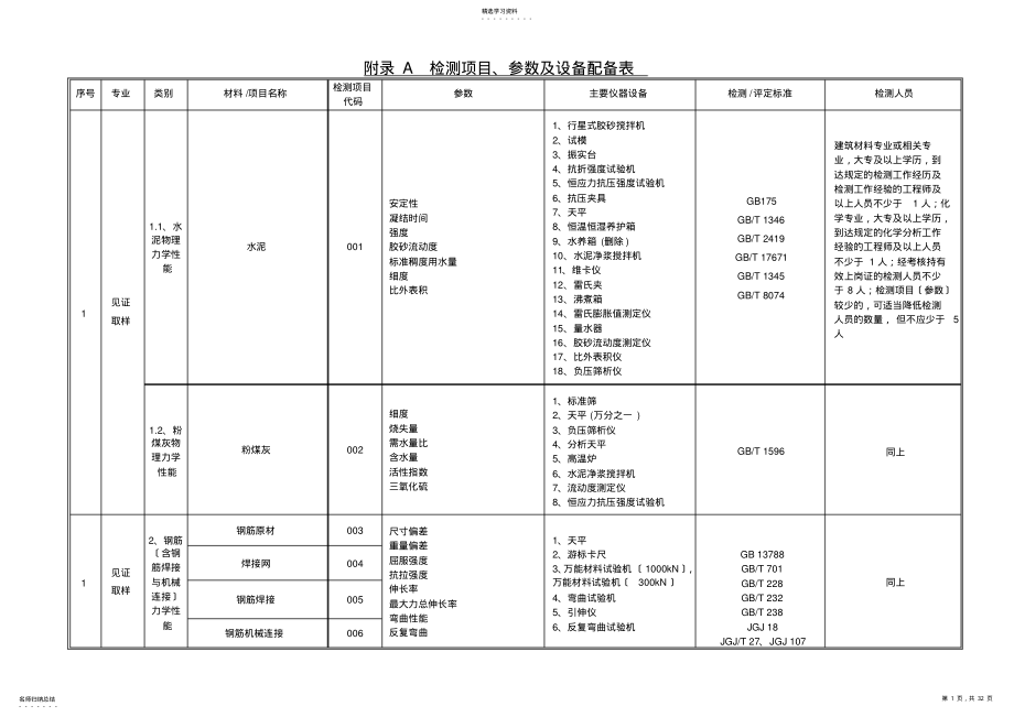 2022年贵州省建设工程质量检测技术管理规范 .pdf_第1页