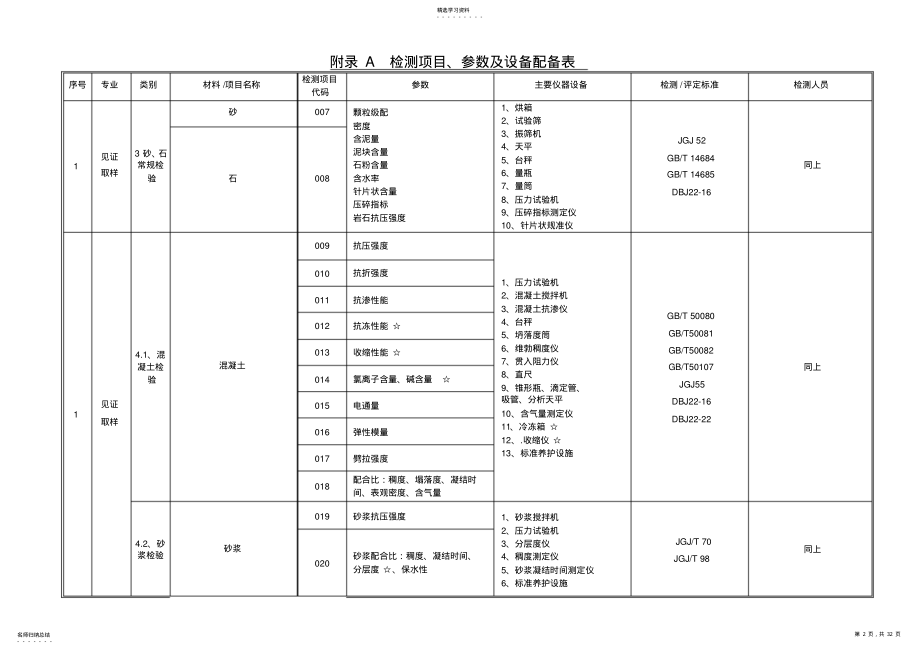 2022年贵州省建设工程质量检测技术管理规范 .pdf_第2页