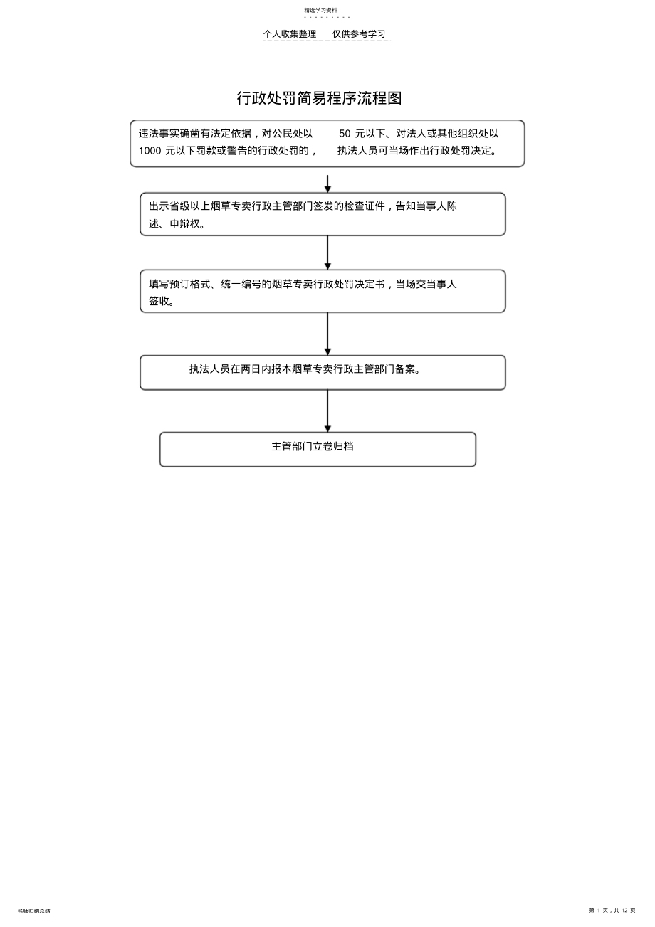 2022年行政处罚简易程序流程图 .pdf_第1页