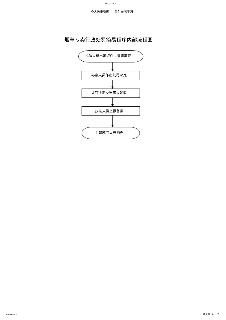 2022年行政处罚简易程序流程图 .pdf_第2页