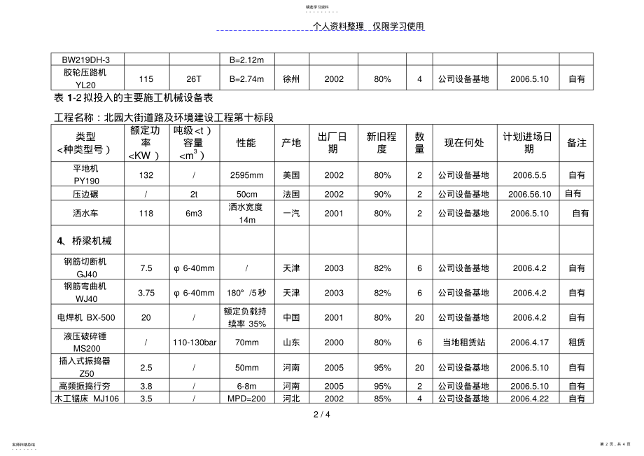 2022年表本合同主要施工机械表 .pdf_第2页