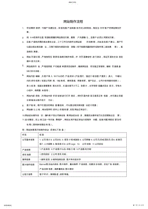 2022年网站制作标准流程及功能清单x .pdf