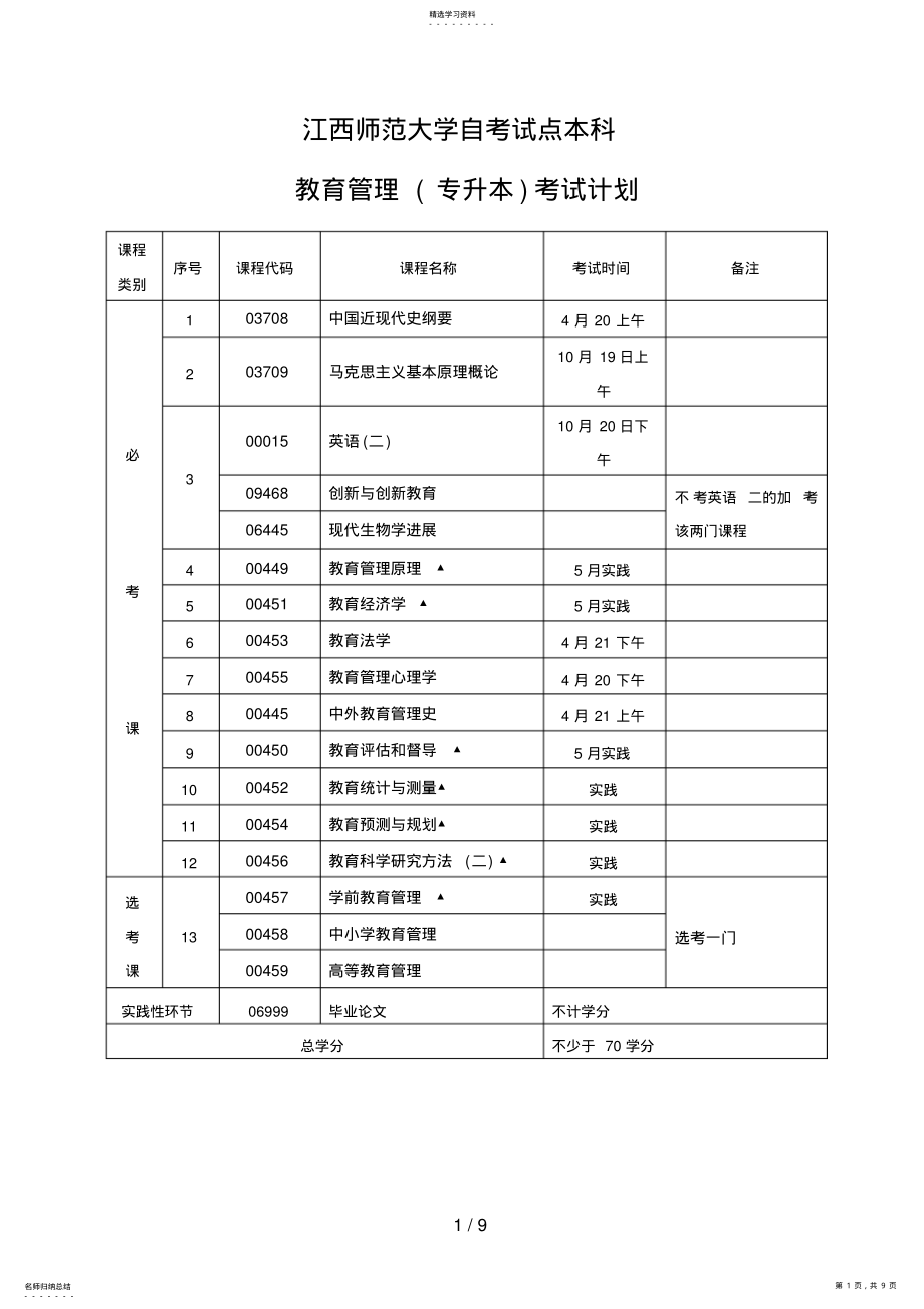 2022年自考试点本科全部考试日程安排 .pdf_第1页