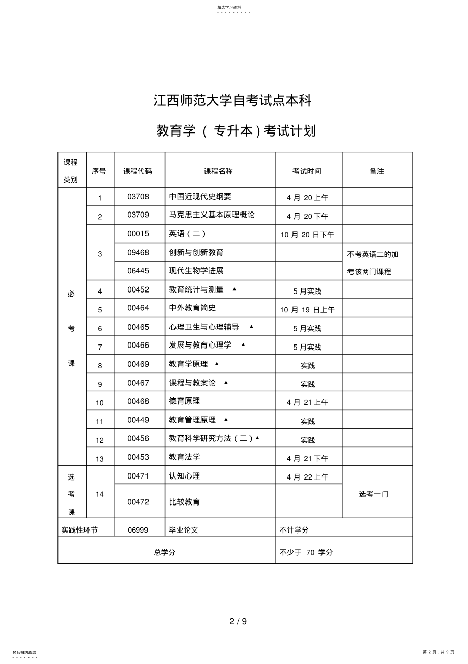 2022年自考试点本科全部考试日程安排 .pdf_第2页