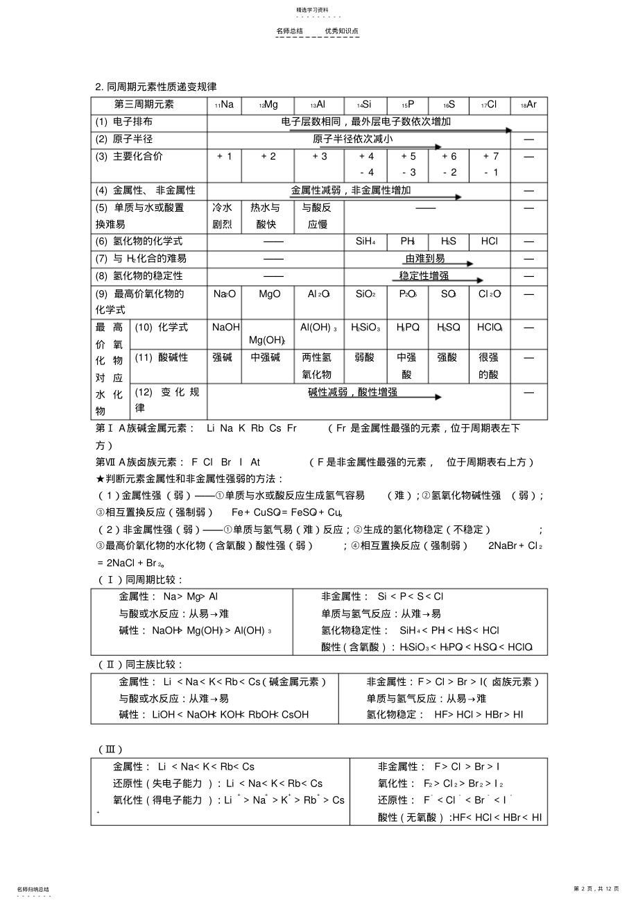 2022年苏教版高中化学必修二知识点总结 2.pdf_第2页