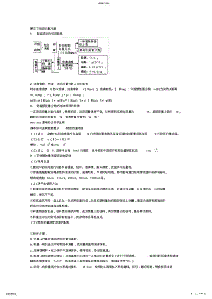 2022年高一化学知识点解读物质的量浓度 .pdf