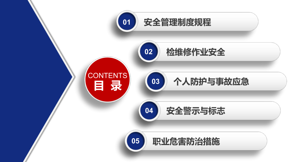 危险化学品生产作业安全培训.pptx_第2页