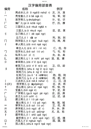 2022年小学一年级语文汉字偏旁部首表 .pdf