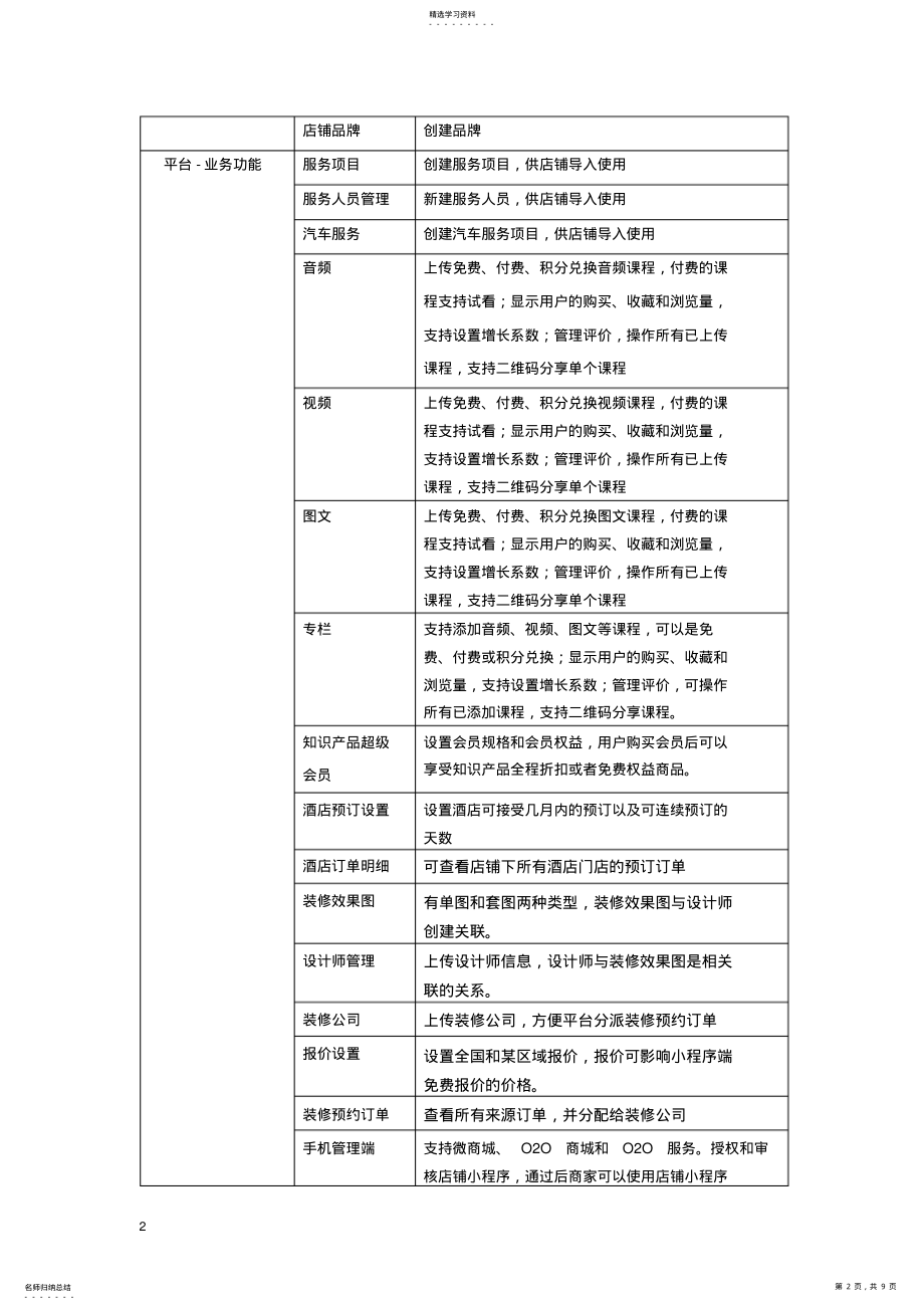 2022年通用版功能清单- .pdf_第2页