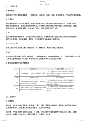 2022年国考行测常识判断考点科技知识知识点储备 .pdf