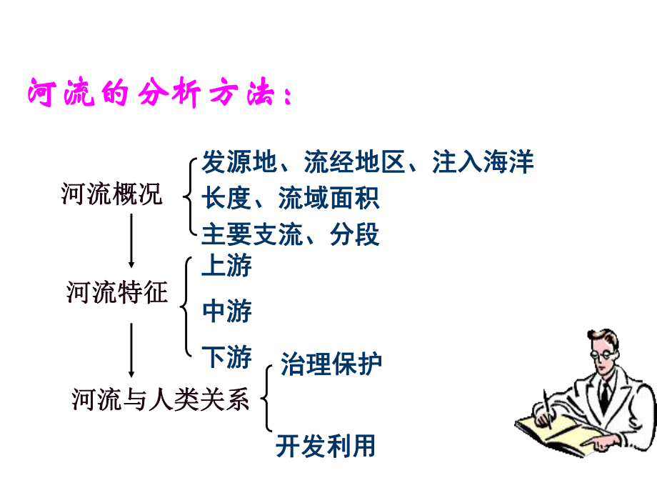 滚滚长江-湘教版ppt课件.ppt_第2页