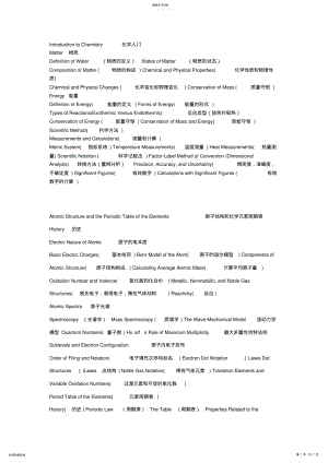 2022年化学英语基础知识 .pdf