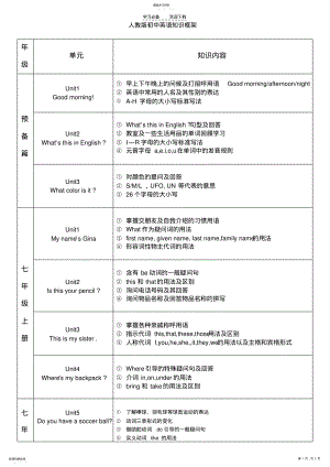 2022年初中英语知识框架---归类 .pdf