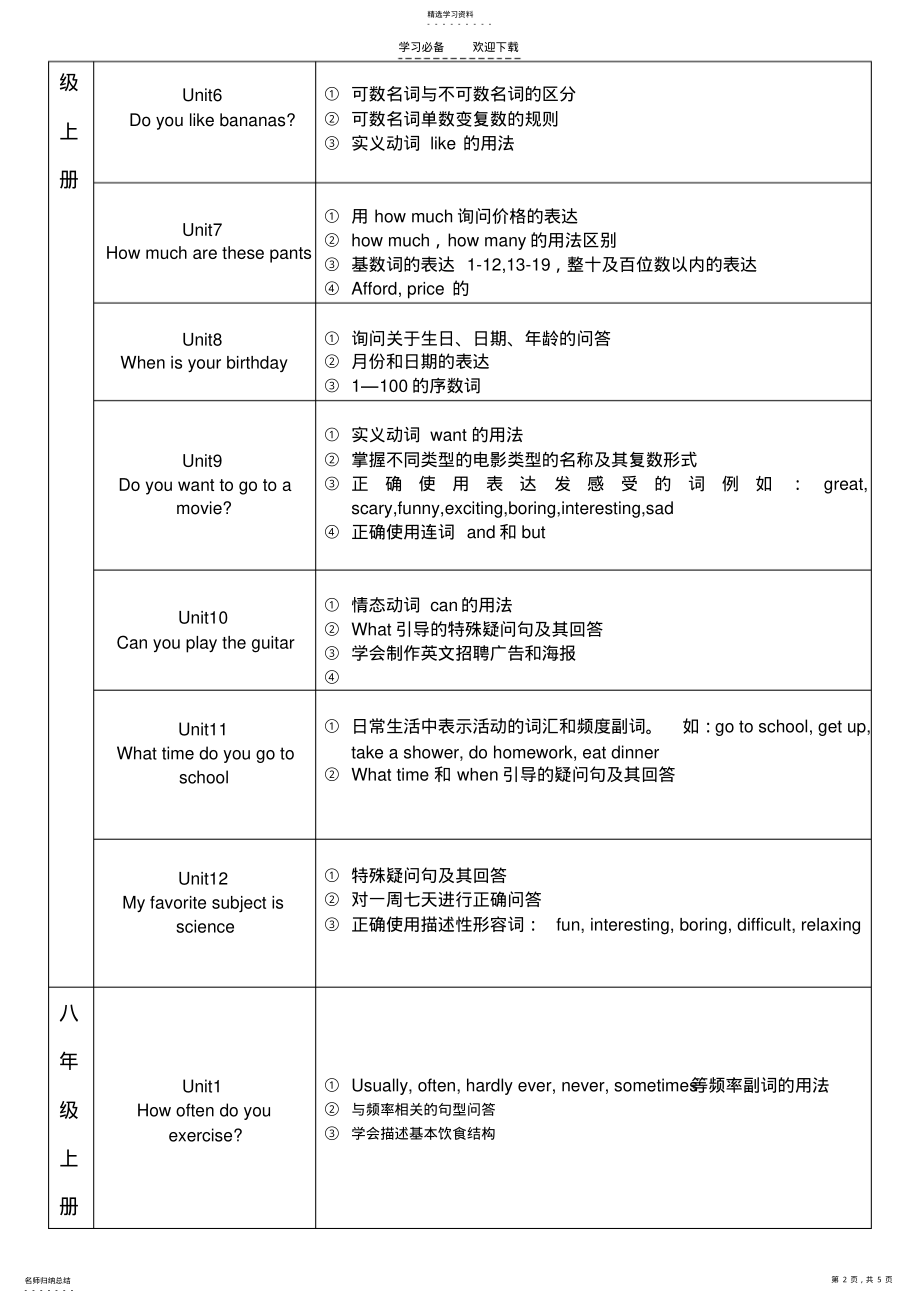 2022年初中英语知识框架---归类 .pdf_第2页