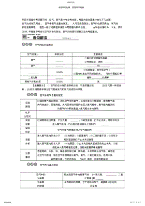 2022年初中化学单元测试卷 .pdf