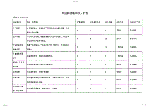 2022年风险和机遇评估分析、风险分析计划 .pdf