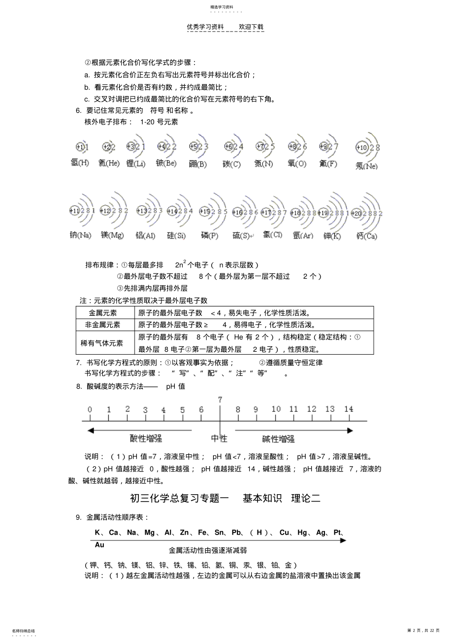 2022年初中化学总复习专题 .pdf_第2页