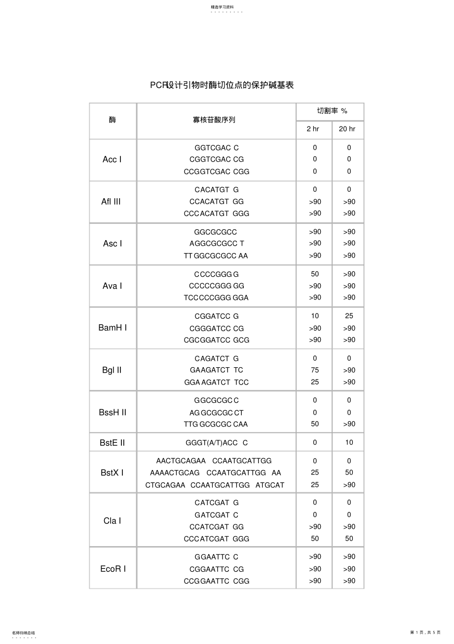 2022年限制性内切酶保护碱基表_共5页 .pdf_第1页