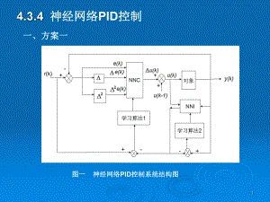 神经网络PID控制ppt课件.ppt