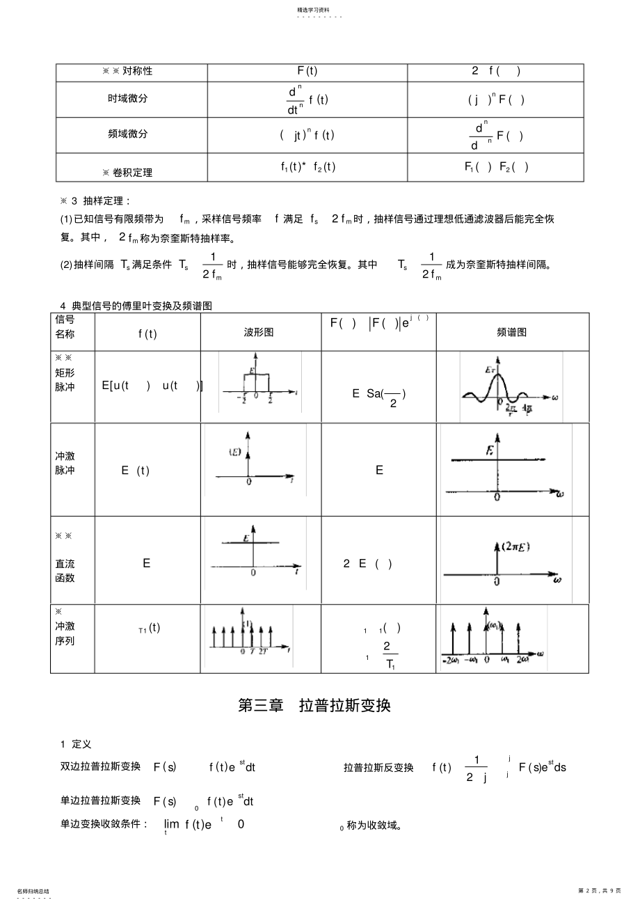 2022年完整word版,信号与系统-公式总结 .pdf_第2页