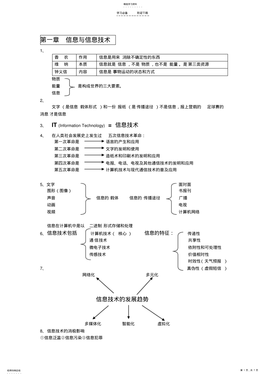 2022年安徽省学业水平测试信息技术知识点 .pdf_第1页