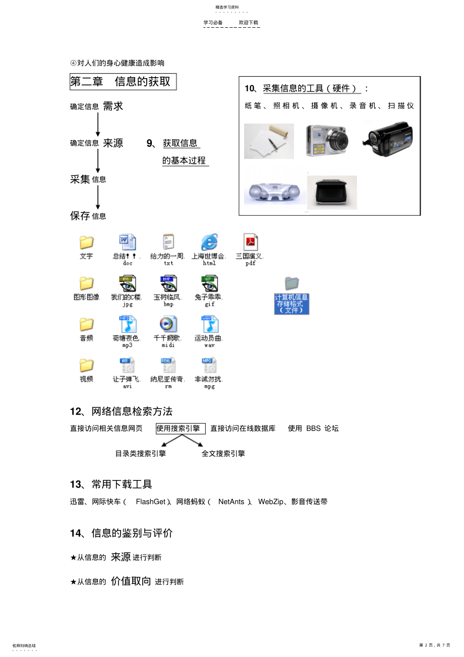 2022年安徽省学业水平测试信息技术知识点 .pdf_第2页